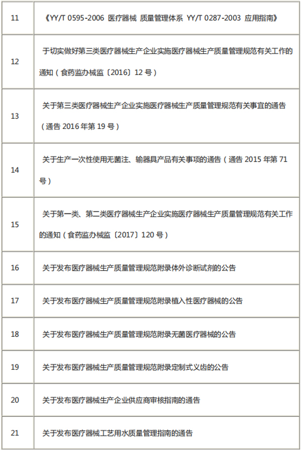 相关法规及标准