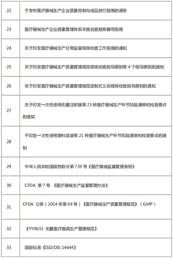相关法规及标准