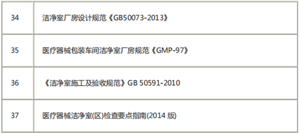 相关法规及标准